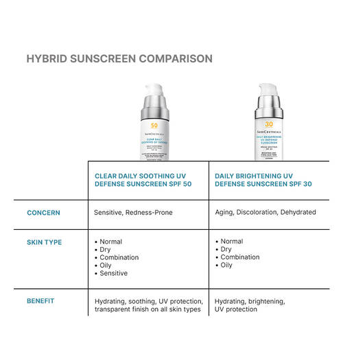 Clear Daily Soothing UV Defense SPF 50